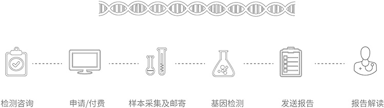 西安无创胎儿亲子鉴定办理流程