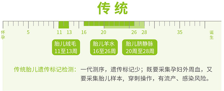 西安羊水绒毛胎儿亲子鉴定